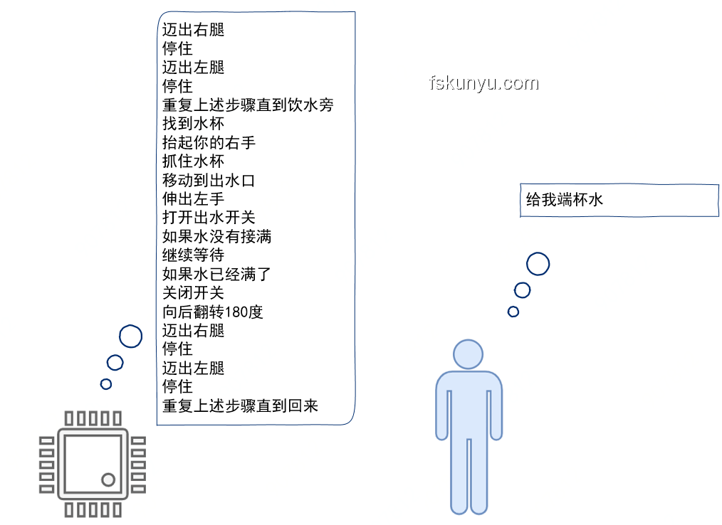 CPU性能提升之谜：为何不能简单靠增大体积